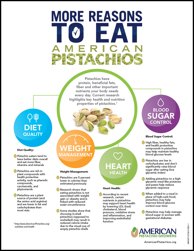 More Reasons to Eat American Pistachios